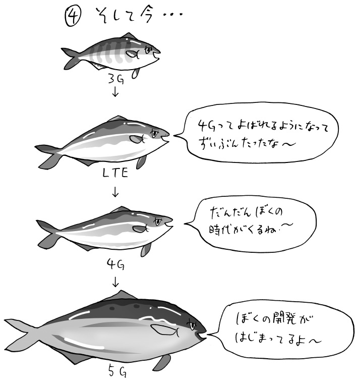 出世魚ブリが解説する 4gとlteってそもそもは別物だったんだぞ Prebell