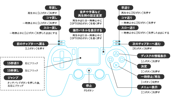 PS4 プレイステーション4 ブルーレイ