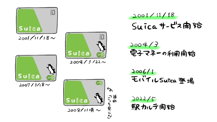 Suicaの20年の変化とこれから｜気になるペンギンの秘密からクラウド化