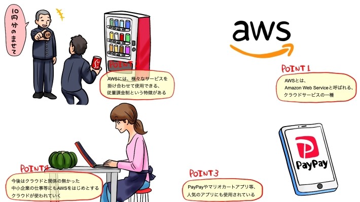 AWS記事のポイント