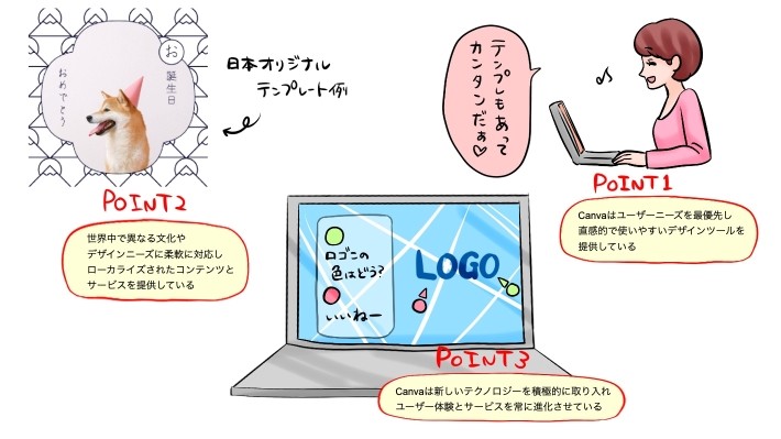 Canva創業ストーリー記事のポイント