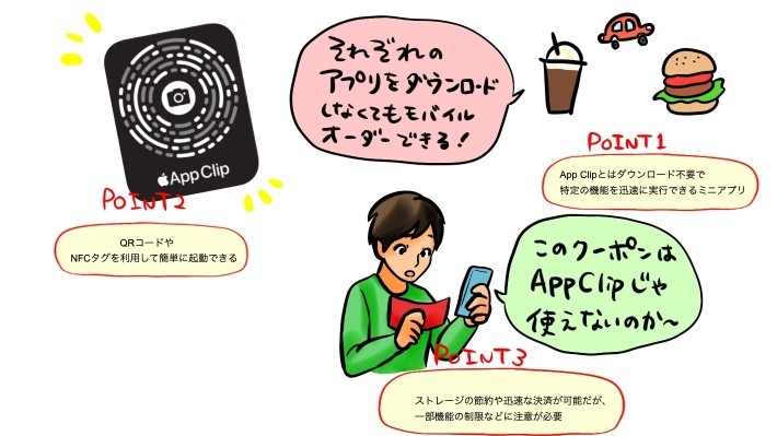 App Clip記事のポイント