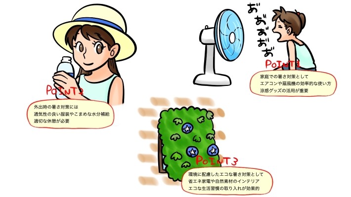 夏の暑さ対策記事のポイント