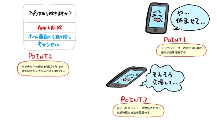 スマホバッテリーの劣化記事内のポイント