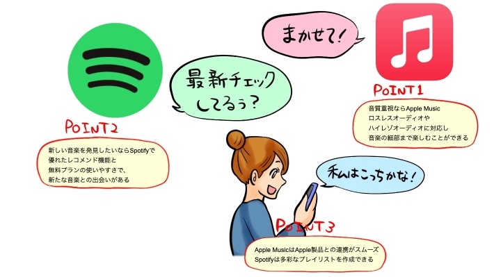 Apple MusicとSpotify比較のポイント