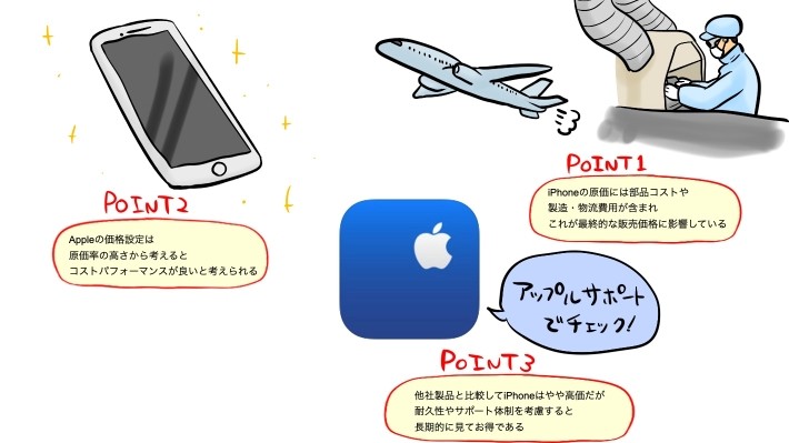 iPhoneの原価のポイント