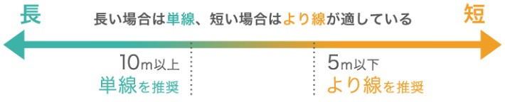 Lanケーブルの正しい選び方とは メーカーが教える鉄則がこれ Prebell