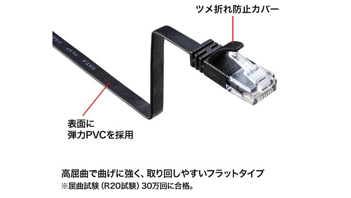 高屈曲ケーブルの説明図