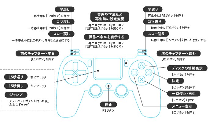 PS4 Gamepad vector icon