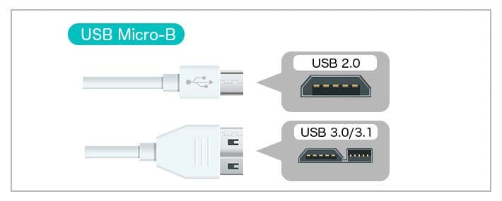 USB Micro-Bの画像