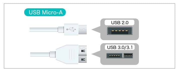 USB Micro-Aの画像