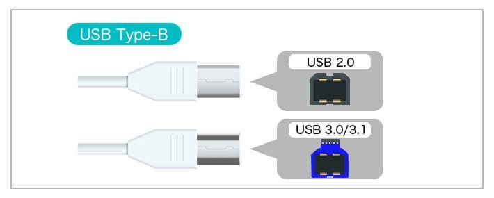 USB Type-Bの画像