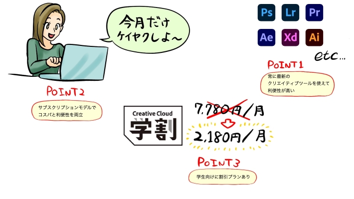 Adobe Creative Cloudのポイント