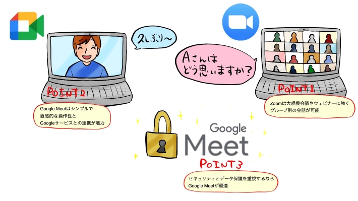 ZoomとGoogle Meetの違いのポイント