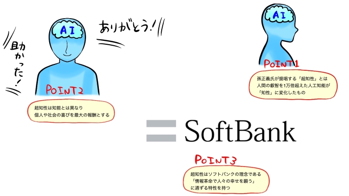 孫正義が語る未来のポイント