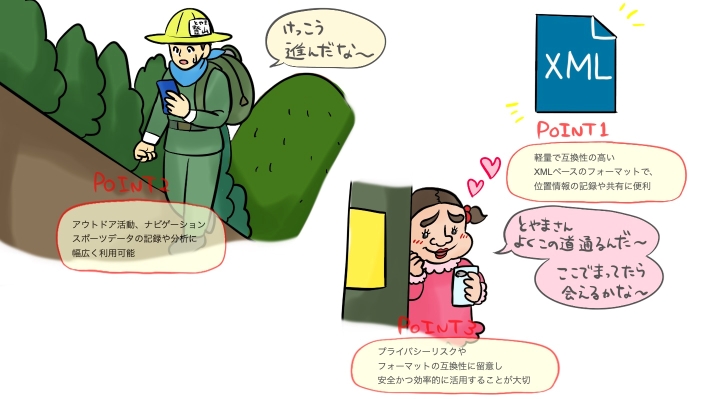 GPXデータとは？のポイント