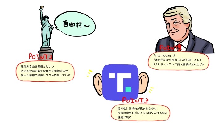 Truth Social記事のポイント