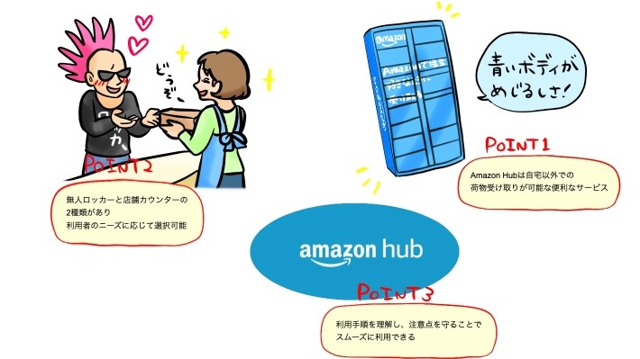 Amazon Hub記事のポイント