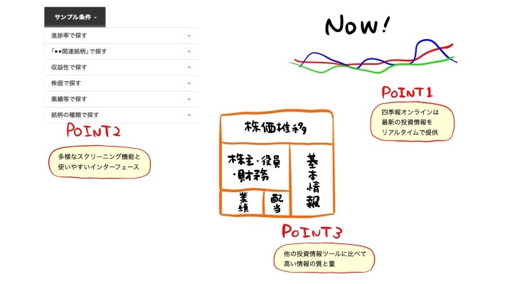 四季報オンライン記事のポイント