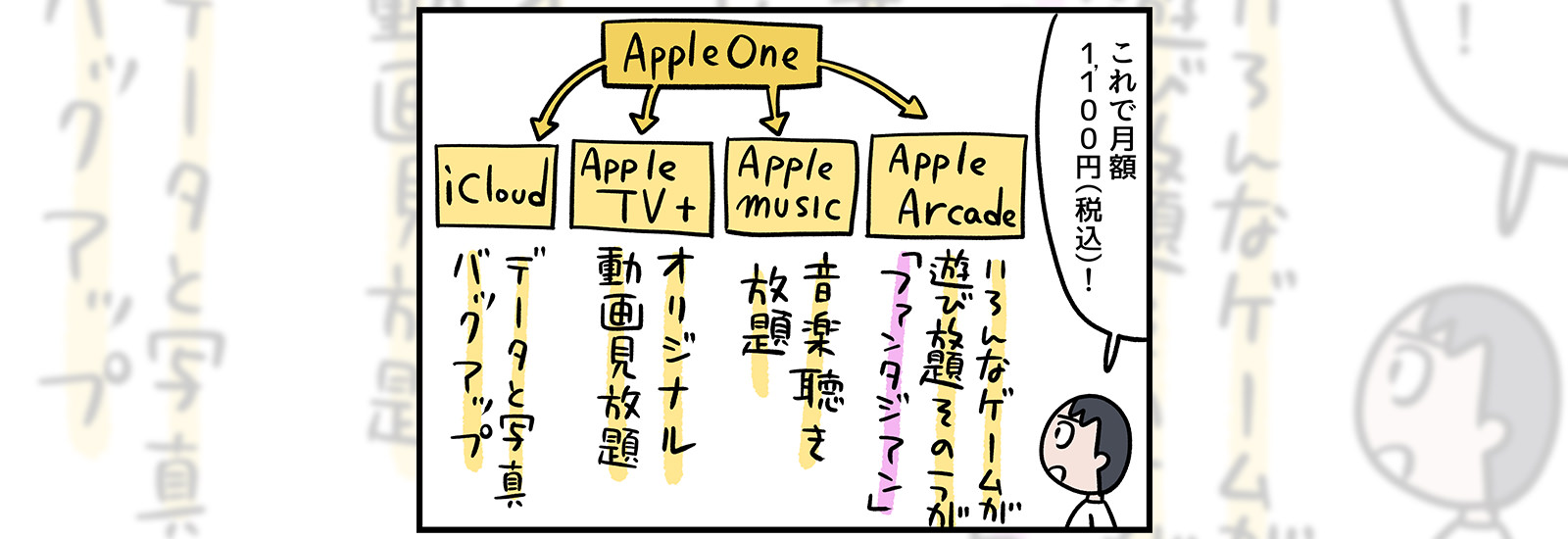 「昔のオレに教えてあげたい！」1,100円でゲーム、音楽、映画にストレージまで、Apple OneはApple製品ユーザー必須のサブスク！【ミツヒロ新発見！ネットサービス体験記】