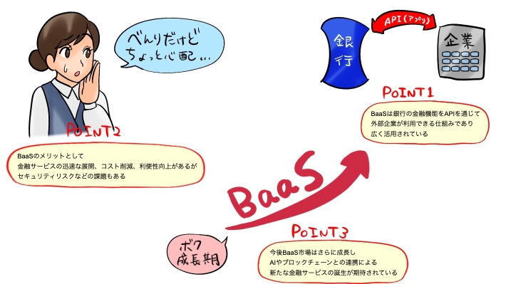 BaaSのポイント