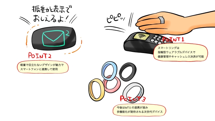 スマートリングとは？ポイント