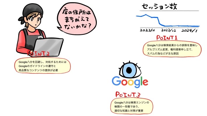 Google八分記事のポイント