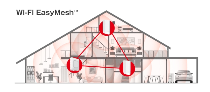 メッシュWi-Fiの仕組み