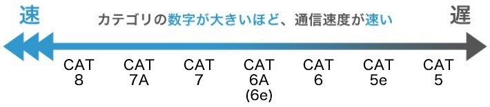 LANケーブルにも要注意