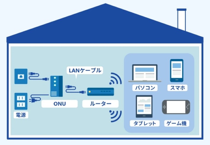 ルーターとは