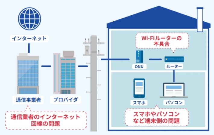 Wi-Fiに繋がらない原因と対処法