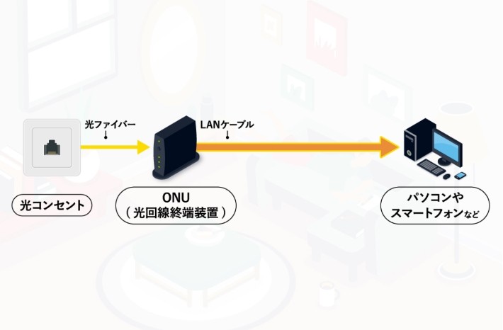 端末が一つの場合