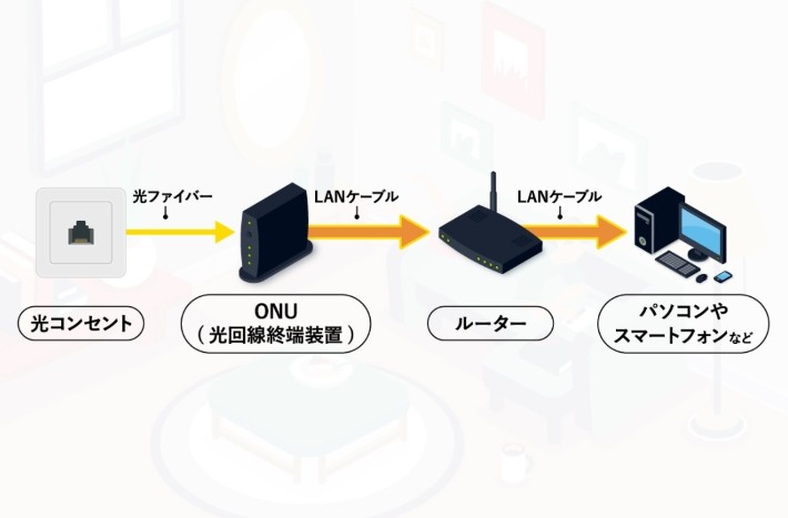 端末が複数の場合