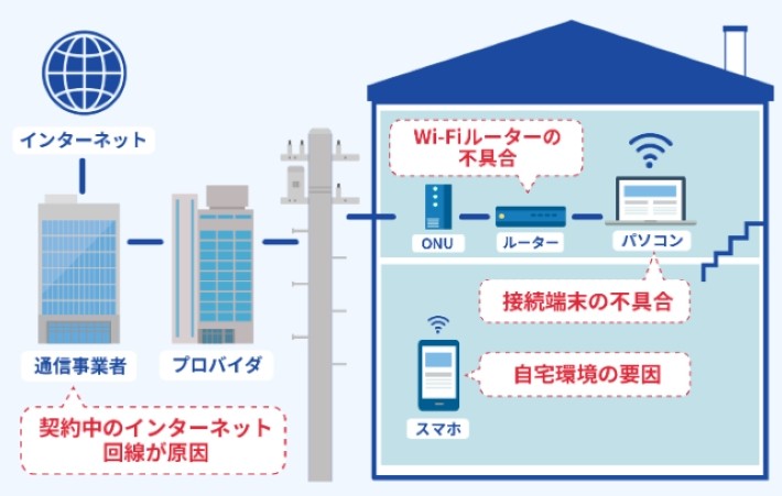 無線Wi-Fi通信が途切れてしまう原因とは