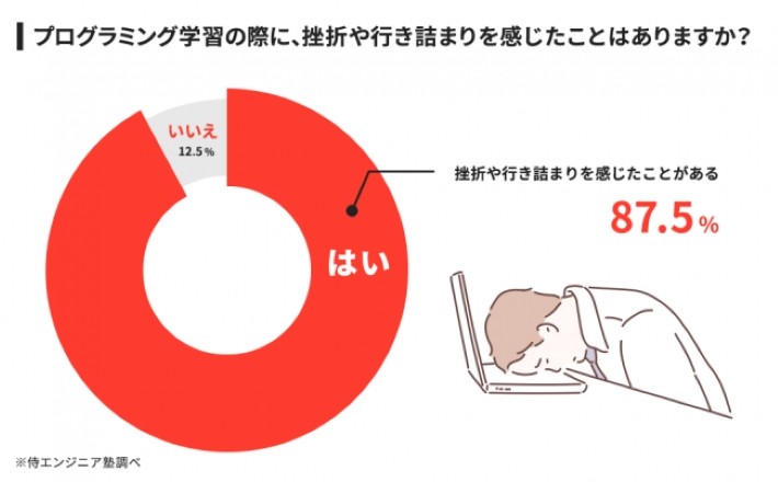 ドットインストールで挫折しないためのコツ 