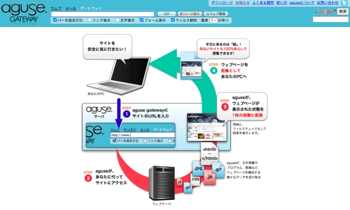 aguse Gatewayの使い方