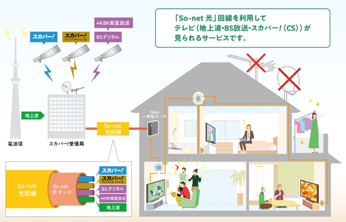 光テレビの基本的な仕組み