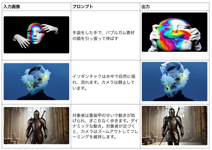 アップロードした画像を思いどおりに動かす「Image to Video」